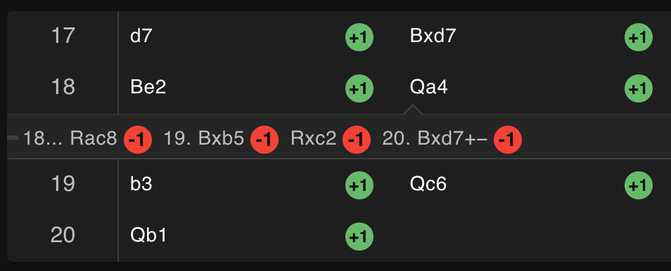 Picture of scoring system in Dojo tactics test